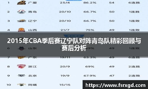 2015年CBA季后赛辽宁队对阵青岛队精彩回顾与赛后分析